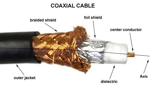 coaxial cable.png