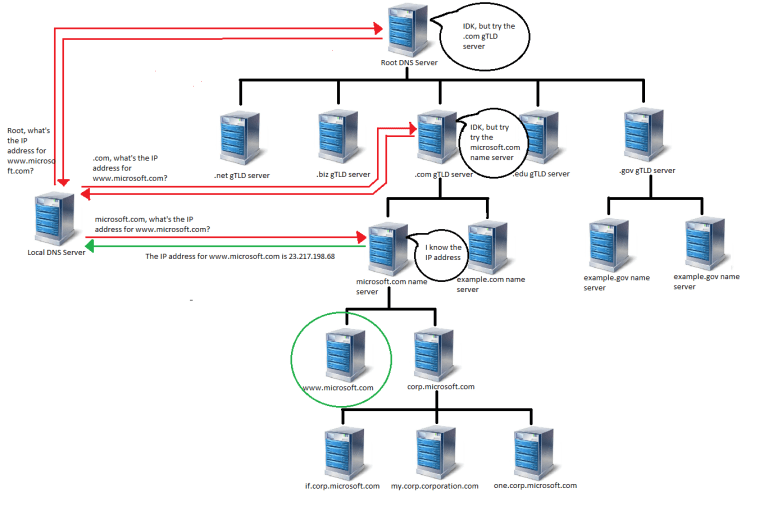 microsoft answer.png