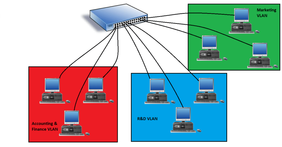 VLAN topology.png
