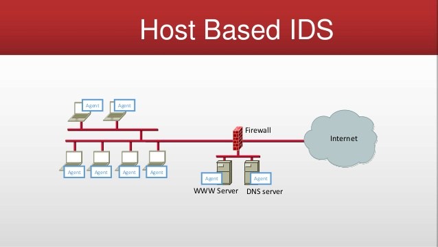 host-based IDS