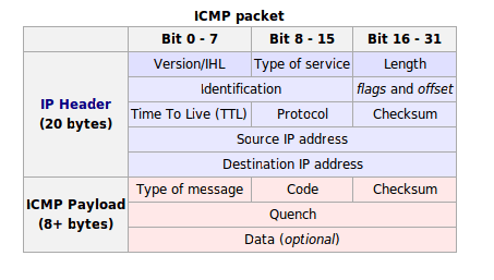 icmp packet.png