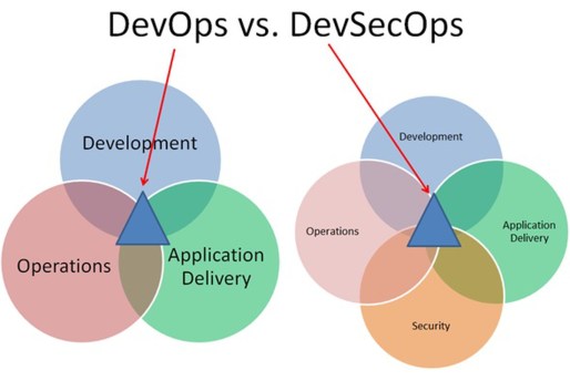 devsecops.jpg