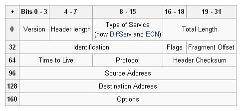 ipv4header.jpg