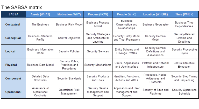 10 Security Frameworks Every Cybersecurity Analyst Should Know – The ...