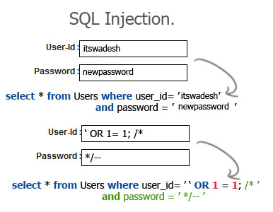 sql injection.jpg