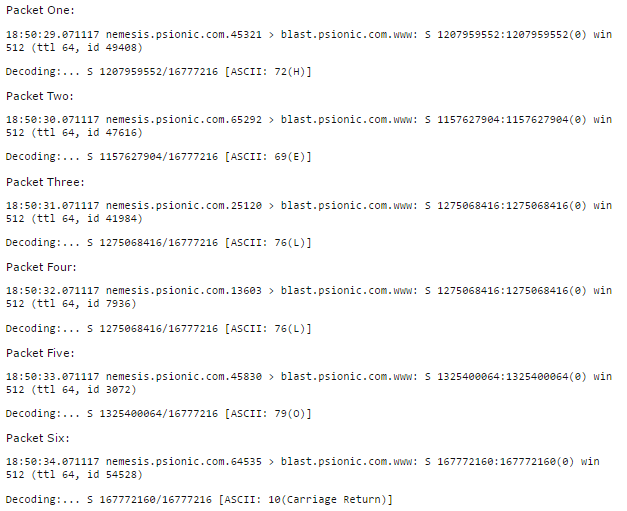 TCP SYN field covert.png