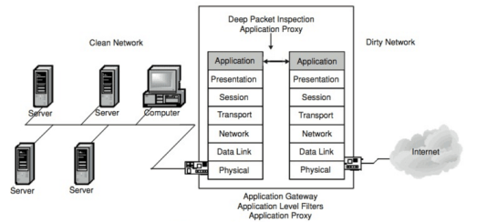 application layer firewall.png