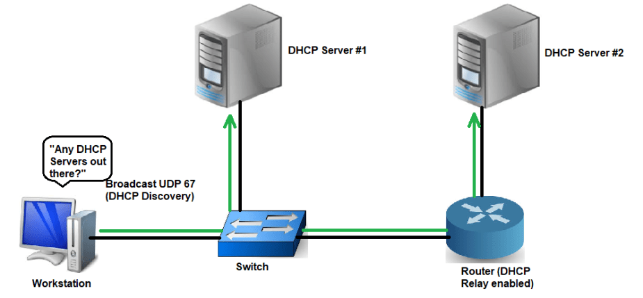 DHCP Step 1