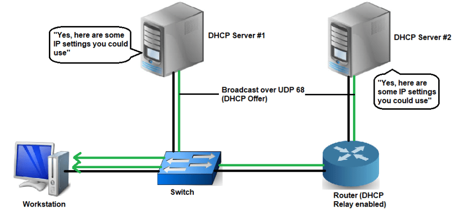 DHCP Step 2.png