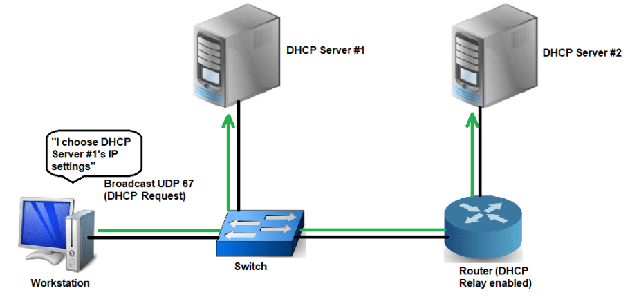 DHCP Step 3.png