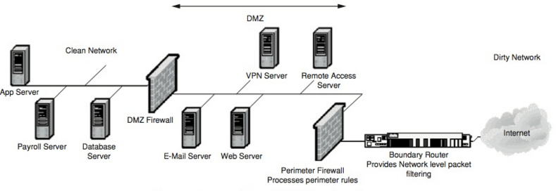 screen host firewall.png