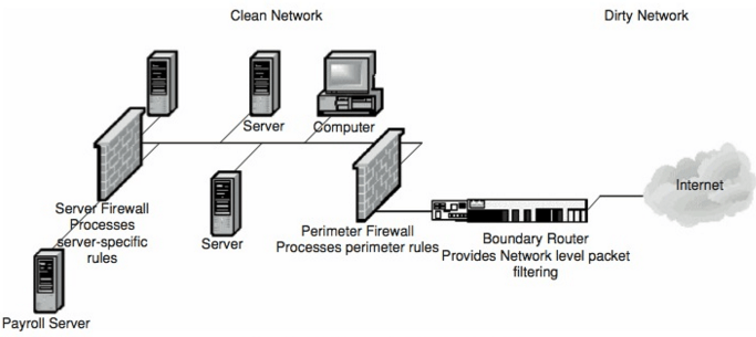 server host firewall.png