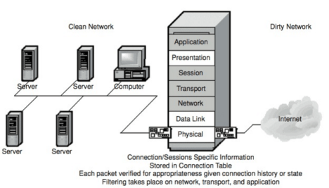 stateful firewall.png