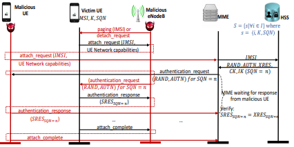Authentication Relay Attack.png