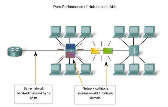 hub-based LANs.jpg